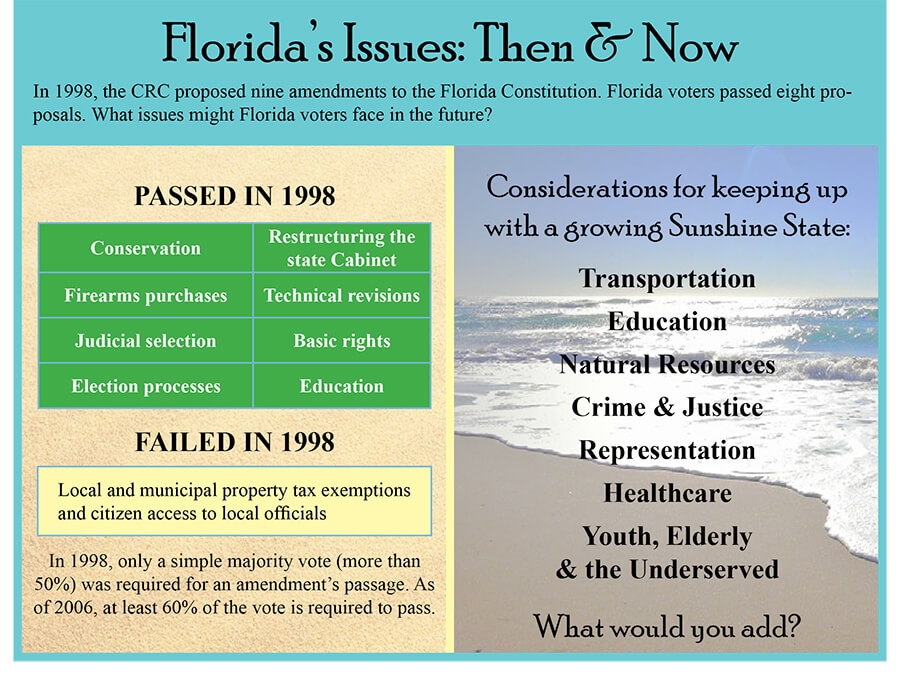 Florida's Issues: Then & Now Graphic